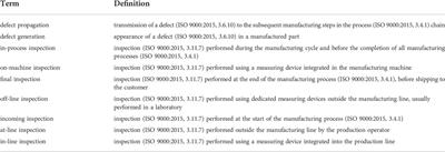 Zero-defect manufacturing terminology standardization: Definition, improvement, and harmonization